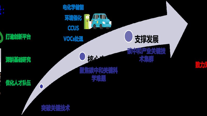 建筑外墙材料升级：高分子材料如何引领绿色建筑潮流